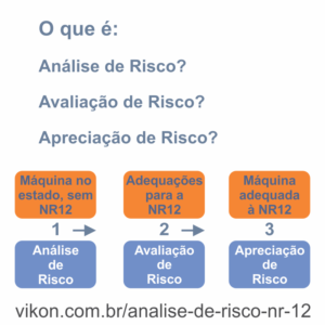 Análise de Riscos NR 12 VIKON Compliance Machine Brazil