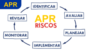 VIKON APR - Análise Preliminar de Riscos - NR 01, NR 12, Adequação Norma Regulamentadora Consultoria Compliance 